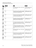 Preview for 106 page of Siemens SITRANS F Series Operating Instructions Manual