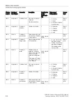 Preview for 140 page of Siemens SITRANS F Series Operating Instructions Manual