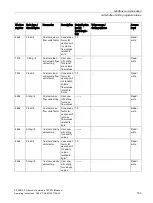 Preview for 155 page of Siemens SITRANS F Series Operating Instructions Manual