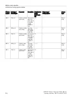 Preview for 156 page of Siemens SITRANS F Series Operating Instructions Manual