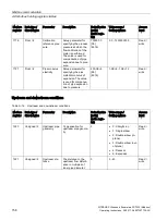 Preview for 160 page of Siemens SITRANS F Series Operating Instructions Manual