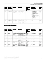 Preview for 161 page of Siemens SITRANS F Series Operating Instructions Manual