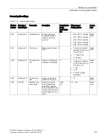 Preview for 165 page of Siemens SITRANS F Series Operating Instructions Manual