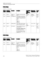 Preview for 170 page of Siemens SITRANS F Series Operating Instructions Manual