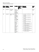 Preview for 174 page of Siemens SITRANS F Series Operating Instructions Manual