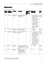 Preview for 175 page of Siemens SITRANS F Series Operating Instructions Manual