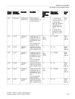 Preview for 177 page of Siemens SITRANS F Series Operating Instructions Manual