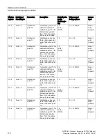 Preview for 180 page of Siemens SITRANS F Series Operating Instructions Manual