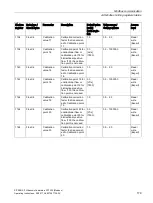 Preview for 181 page of Siemens SITRANS F Series Operating Instructions Manual