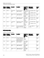 Preview for 184 page of Siemens SITRANS F Series Operating Instructions Manual