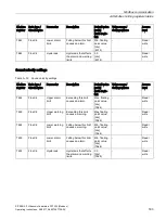 Preview for 185 page of Siemens SITRANS F Series Operating Instructions Manual