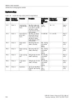 Preview for 186 page of Siemens SITRANS F Series Operating Instructions Manual