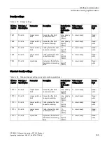 Preview for 187 page of Siemens SITRANS F Series Operating Instructions Manual