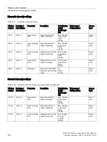 Preview for 188 page of Siemens SITRANS F Series Operating Instructions Manual