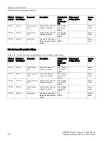 Preview for 192 page of Siemens SITRANS F Series Operating Instructions Manual