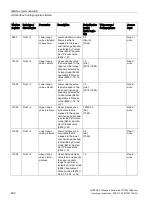 Preview for 204 page of Siemens SITRANS F Series Operating Instructions Manual