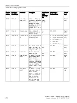 Preview for 206 page of Siemens SITRANS F Series Operating Instructions Manual