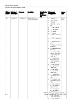 Preview for 208 page of Siemens SITRANS F Series Operating Instructions Manual