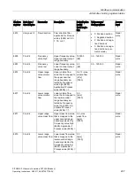 Preview for 209 page of Siemens SITRANS F Series Operating Instructions Manual