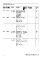 Preview for 210 page of Siemens SITRANS F Series Operating Instructions Manual