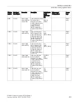 Preview for 211 page of Siemens SITRANS F Series Operating Instructions Manual