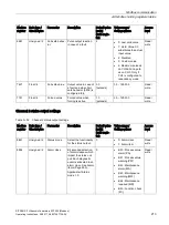 Preview for 215 page of Siemens SITRANS F Series Operating Instructions Manual