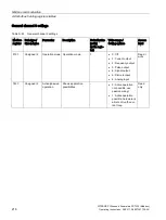 Preview for 218 page of Siemens SITRANS F Series Operating Instructions Manual