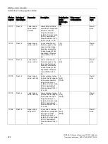 Preview for 224 page of Siemens SITRANS F Series Operating Instructions Manual