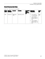 Preview for 227 page of Siemens SITRANS F Series Operating Instructions Manual