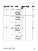 Preview for 231 page of Siemens SITRANS F Series Operating Instructions Manual