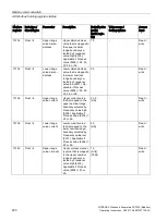 Preview for 232 page of Siemens SITRANS F Series Operating Instructions Manual