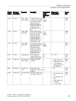 Preview for 233 page of Siemens SITRANS F Series Operating Instructions Manual