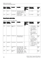 Preview for 234 page of Siemens SITRANS F Series Operating Instructions Manual