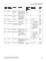 Preview for 235 page of Siemens SITRANS F Series Operating Instructions Manual