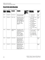 Preview for 236 page of Siemens SITRANS F Series Operating Instructions Manual