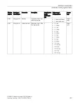 Preview for 239 page of Siemens SITRANS F Series Operating Instructions Manual