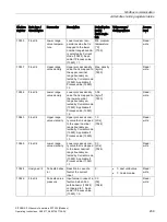 Preview for 241 page of Siemens SITRANS F Series Operating Instructions Manual