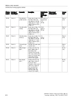 Preview for 242 page of Siemens SITRANS F Series Operating Instructions Manual