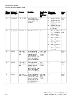 Preview for 246 page of Siemens SITRANS F Series Operating Instructions Manual