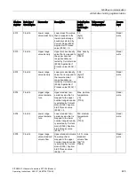 Preview for 247 page of Siemens SITRANS F Series Operating Instructions Manual