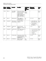 Preview for 250 page of Siemens SITRANS F Series Operating Instructions Manual