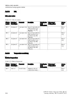 Preview for 310 page of Siemens SITRANS F Series Operating Instructions Manual