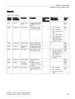 Preview for 313 page of Siemens SITRANS F Series Operating Instructions Manual