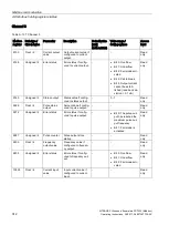 Preview for 314 page of Siemens SITRANS F Series Operating Instructions Manual