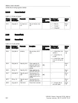 Preview for 322 page of Siemens SITRANS F Series Operating Instructions Manual