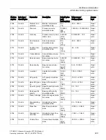 Preview for 331 page of Siemens SITRANS F Series Operating Instructions Manual