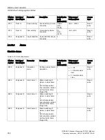 Preview for 332 page of Siemens SITRANS F Series Operating Instructions Manual