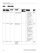 Preview for 338 page of Siemens SITRANS F Series Operating Instructions Manual