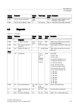 Preview for 75 page of Siemens SITRANS F US SONOKIT Operating Instructions Manual