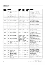 Preview for 76 page of Siemens SITRANS F US SONOKIT Operating Instructions Manual